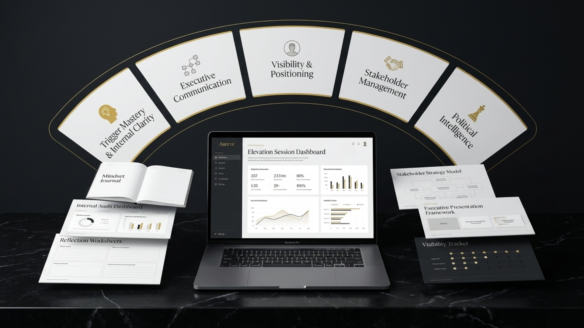 Aureve Core — Elevation™ Programme